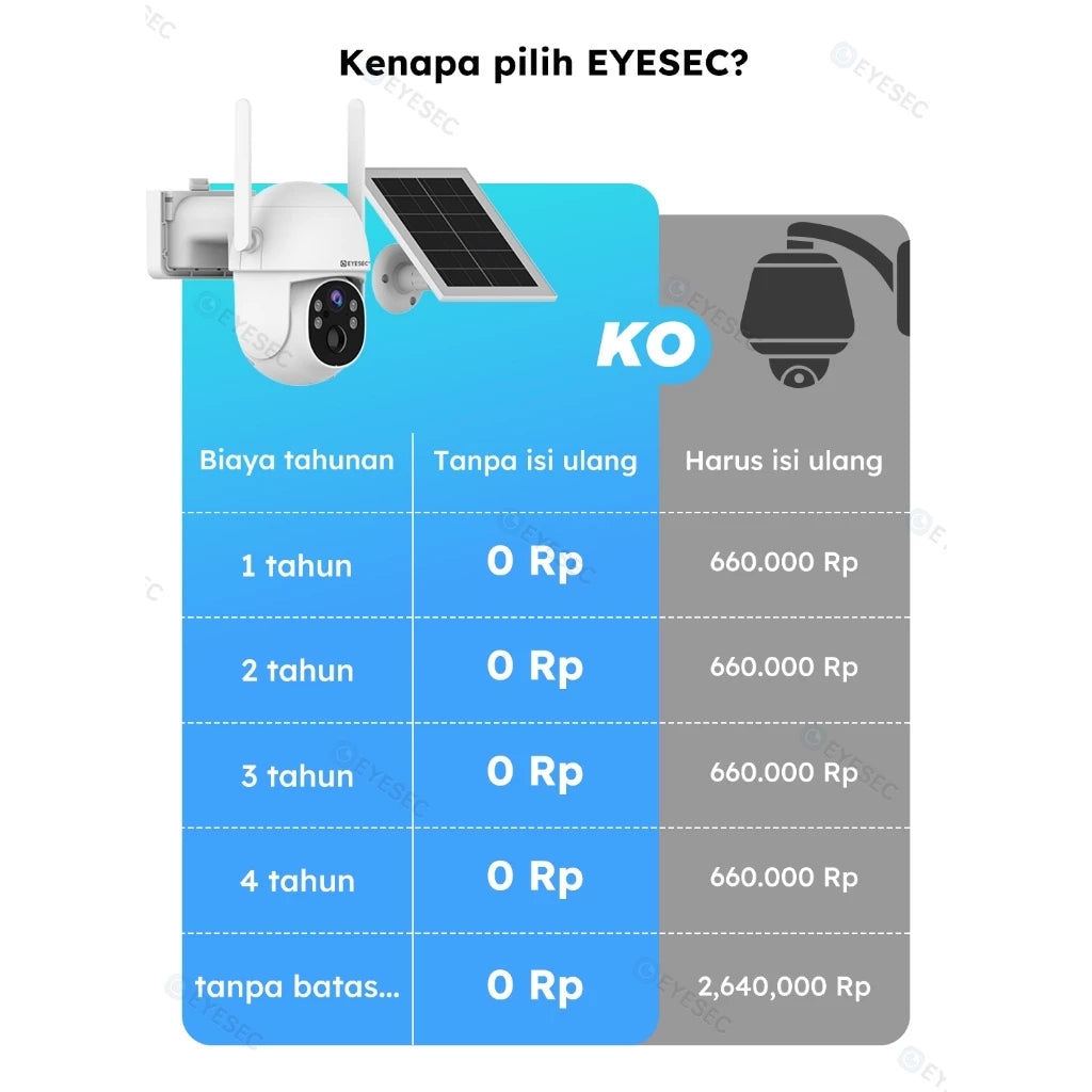 EYESEC ES0S52 4G Solar Outdoor PTZ Camera
